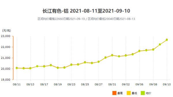 面對跌宕起伏的鋁型材價格，我們該如何應對？